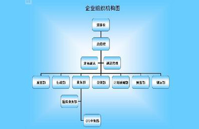 組織構(gòu)架